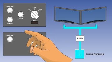 48  ATPL Training   Airframes & Systems #48 Ice & Rain Protection   Windscreen Protection