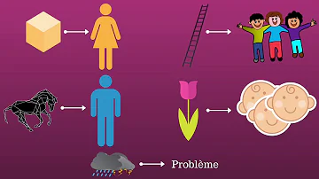 Quel sont les jeux de séduction ?