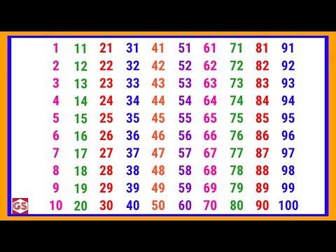 123 - Count to 1-100 | Learn Counting | Number Song 1 to 100 | One To Hundred Counting