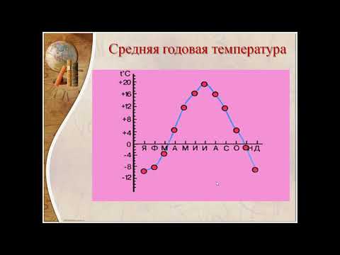 температура воздуха, урок географии в 6 классе