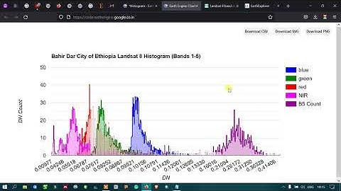 Google Earth Engine 18: How to create a histogram from a satellite image | Beginners