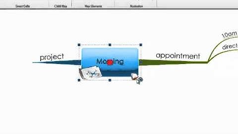 iMindMap 5 - Child Mind Maps
