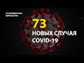 В Кыргызстане на 16 сентября выявлено 73 новых случая COVID-19