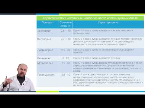 Урок 13. Ингибиторы АПФ, перечень препаратов и разбор класса иАПФ.