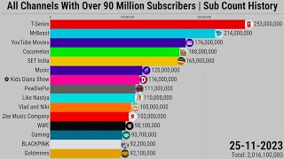 All Channels With Over 90 Million Subscribers | Sub Count History (2006-2023)