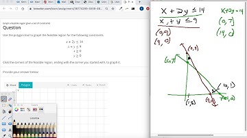 Graph a feasible region given a set of constraints