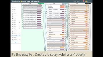 Create a Display Rule for a Property