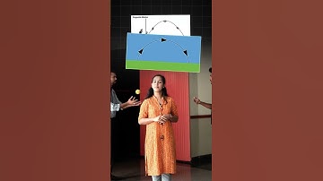 Plus One Physics I Projectile Motion I Chapter 3 - Motion in a Plane| DNA Learning