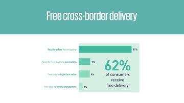 Parcel sizes and delivery cost - IPC cross-border e-commerce shopper survey 2017