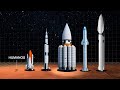 ¿Qué Tan Grande Puede Ser un Cohete en Realidad? Comparación de Tallas