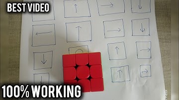 How to solve a Rubik