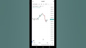 How To See Chart In Aliceblue At Different Time Frame ? #aliceblue #banknifty #stockmarket #indian