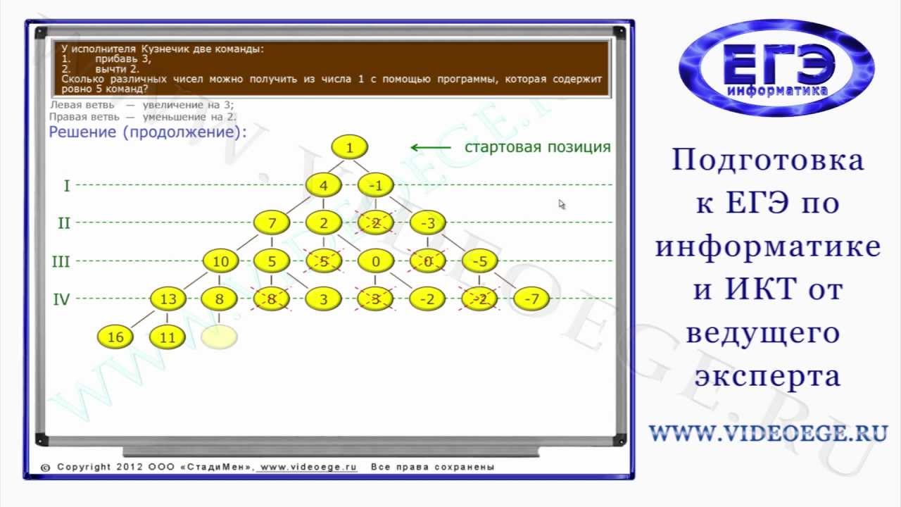 Подготовка к ЕГЭ по информатике. ЕГЭ по информатике и ИКТ. ЕГЭ 13 Информатика. Урок 13 по информатике. Егэ информатика исполнитель