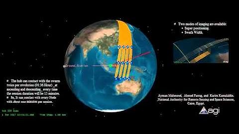 STK Simulation for Satellite constellation.