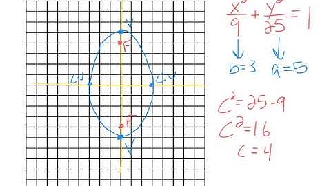 Algebra 2 10.4 Ellipses video lesson
