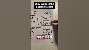 Web1, Web2, Web3 Explained