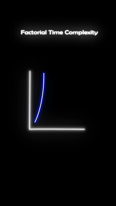 Factorial Time Complexity | Algorithm | DSA #shorts #algorithm #short # ...