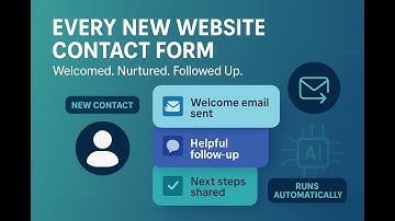Every Website Contact Form Lead, Automatically Nurtured