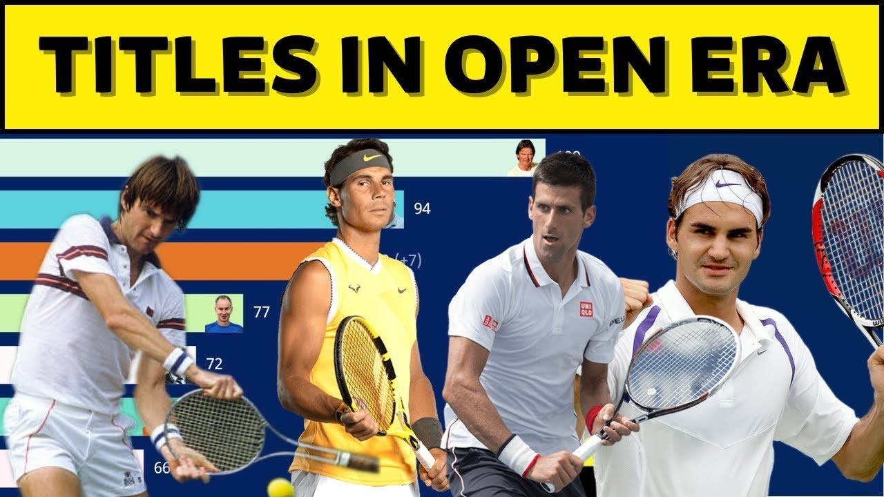 Men s Tennis Players With The Most Tournament Wins YouTube Men s Tennis Players With The Most Tournament Wins YouTube