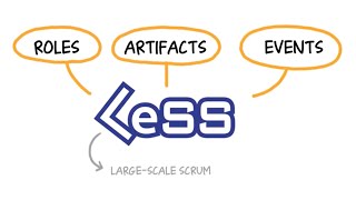 LeSS (Large-Scale Scrum) - The roles, artefacts and events - by Robert Briese