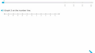 Graph Integers on Horizontal and Vertical Number lines