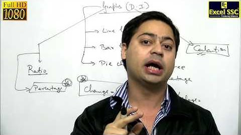 IMPORTANT: Maths GRAPH BASICS - SSC CGL & Bank Tutorial (Excel SSC Coaching Classes)