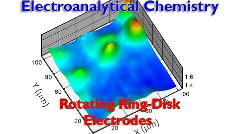 Rotating Ring-Disk Electrodes