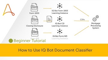 How to Use IQ Bot Document Classifier | Automation Anywhere - A2019 Version