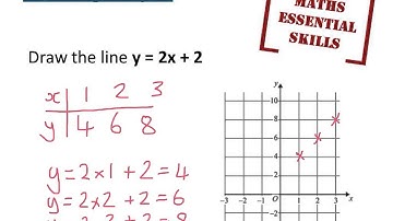 Essential Skills - Drawing graphs
