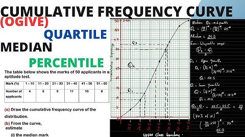 DRAWING AND ANALYZING A CUMULATIVE FREQUENCY CURVE (OGIVE)