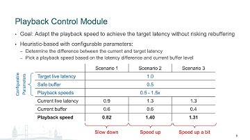 When They Go High, We Go Low: Low-Latency Live Streaming in dash.js with LoL