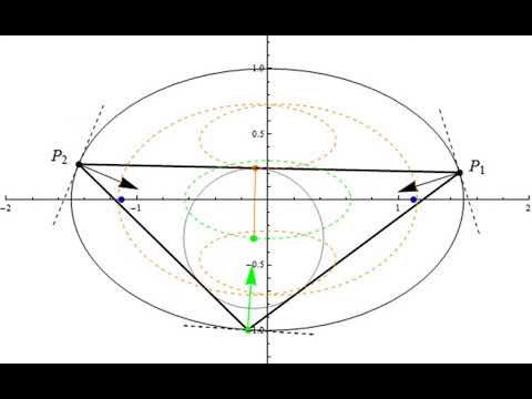 Family of Triangular