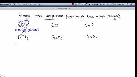 naming ionic compounds with transition metals