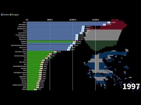 Videó: Görögország GDP-je. Görög gazdasági teljesítmény