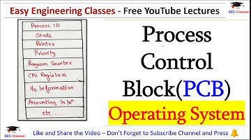 Operating System Important Topics | Process Control Block(PCB) Explanation in Hindi