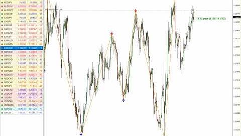 Large ZigZag Arrows Trading