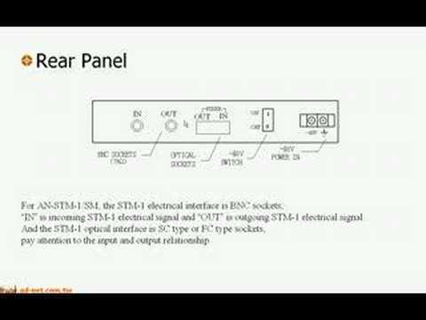 STM1 / OC3 Electrical to Optical converter