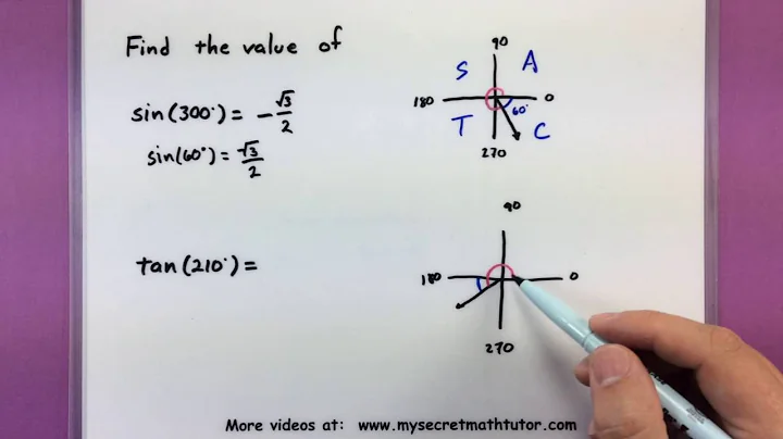 Trigonometry - Find the value when the angle is larger than 90 or smaller than 0