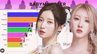 BABYMONSTER (베이비몬스터) - All Songs Line Distribution | (From Dream to Stuck In The Middle)