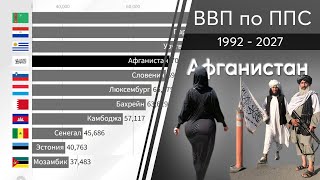 Афганистан: ВВП по ППС [2002 - 2027]. Сравнение стран по ВВП по ППС прогноз. Эстония, Таджикистан.