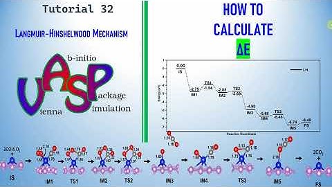How to Calculate Reaction Energy Profile from VASP | Langmuir Hinshelwood Mechanism | LH  Mechanism