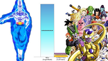 Whis VS All Villains POWER LEVELS Over The Years All Forms (DB/DBZ/DBGT/DBS)