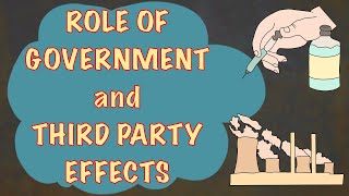 Third Party Effects (Milton Friedman)