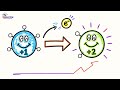 Lesson 6 Year 11 Science Chemistry Oxidation-Reduction Reactions