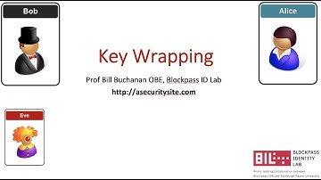 Encryption Key Wrapping