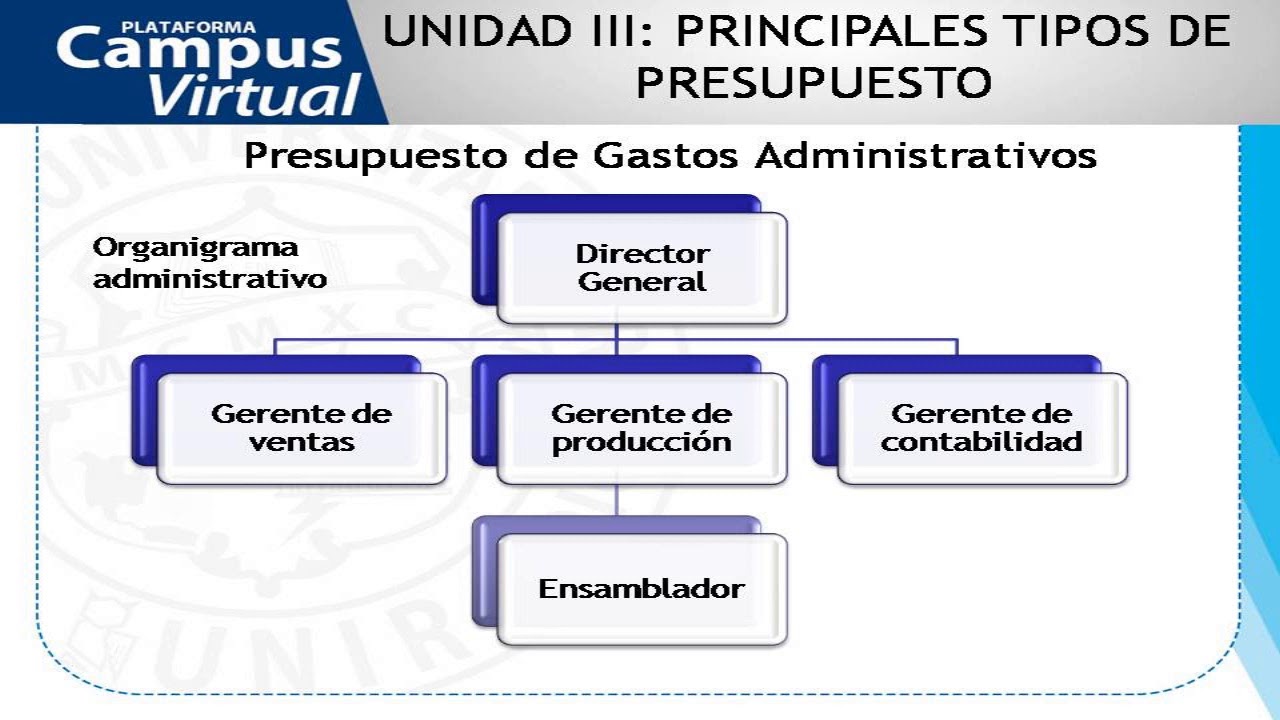 PRESUPUESTO DE GASTOS ADMINISTRATIVOS - YouTube