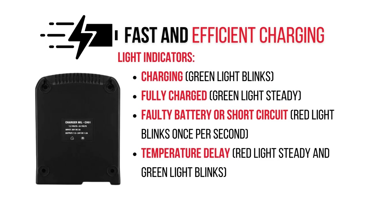 Universal Charger For Milwaukee 7.2V To 24V NiCd And NiMH Power Tool Batteries