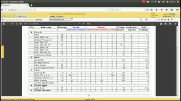 Unit Wise Return Report & Disposal Report In CIS