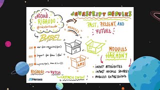 JavaScript Modules: Past, present, and future