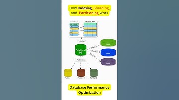 IMPROVE Your Database Performance With PARTITIONING Techniques